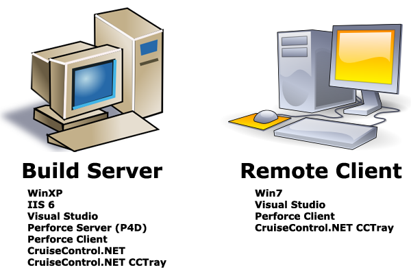 My current home setup.